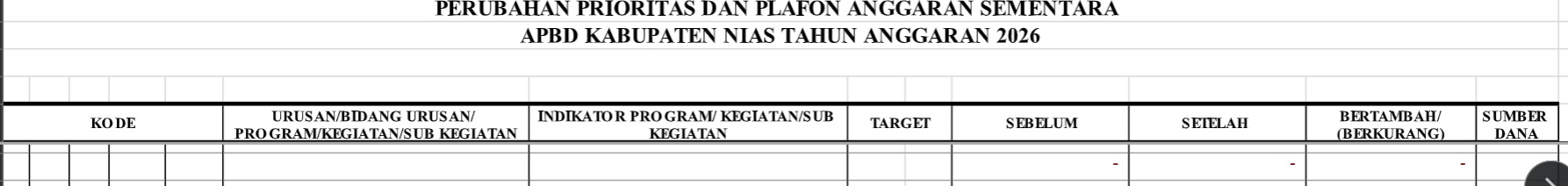 Format PPAS SKPD